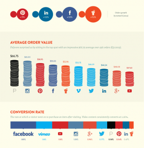 social-commerce 2