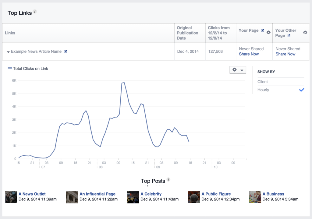 nouveau-facebook-insights-statistiques-kriisiis