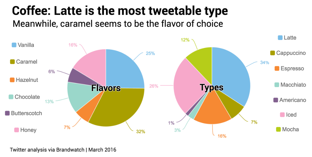 obsessions alimentaires des twittos