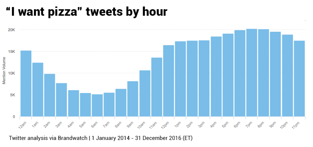 obsessions alimentaires des twittos